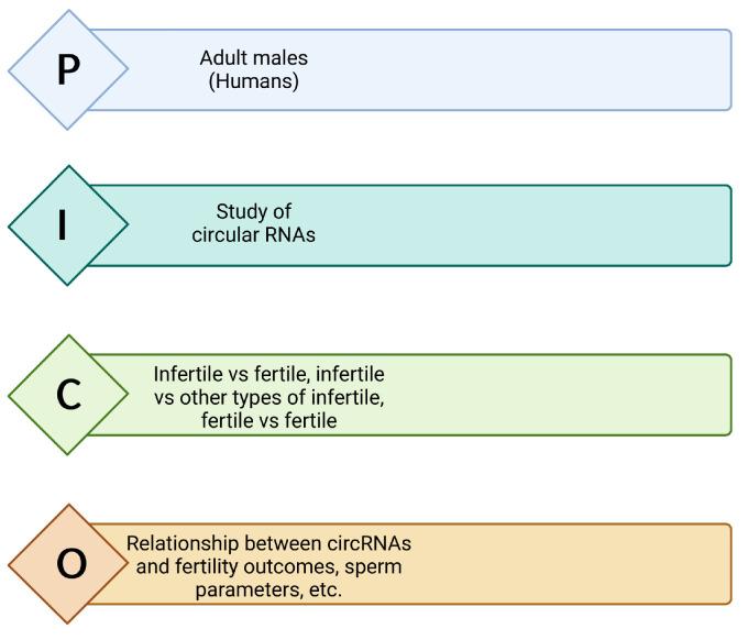 https://cdn.ncbi.nlm.nih.gov/pmc/blobs/3a11/10377305/cbd323a4a061/biomolecules-13-01046-g002.jpg