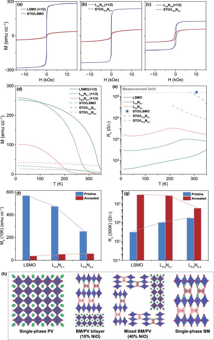 https://cdn.ncbi.nlm.nih.gov/pmc/blobs/3a11/8639884/21743a34dc29/40820_2021_752_Fig4_HTML.jpg
