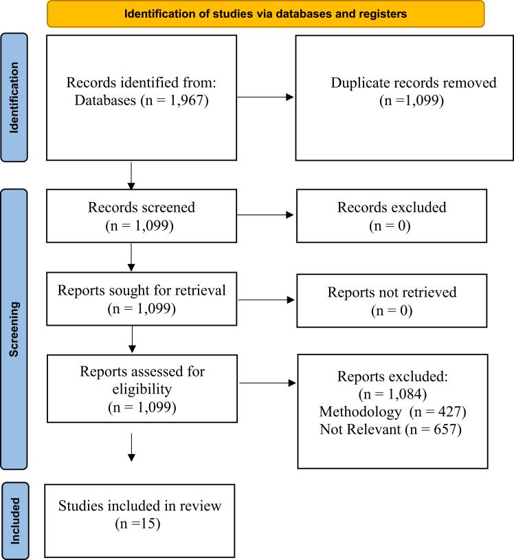 https://cdn.ncbi.nlm.nih.gov/pmc/blobs/3a14/11551395/2e8c55438ce8/gr1.jpg