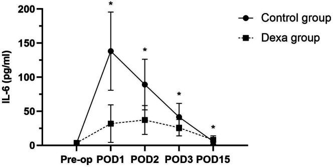 https://cdn.ncbi.nlm.nih.gov/pmc/blobs/3a14/12404864/35342ab7f7d2/OS-17-2570-g002.jpg