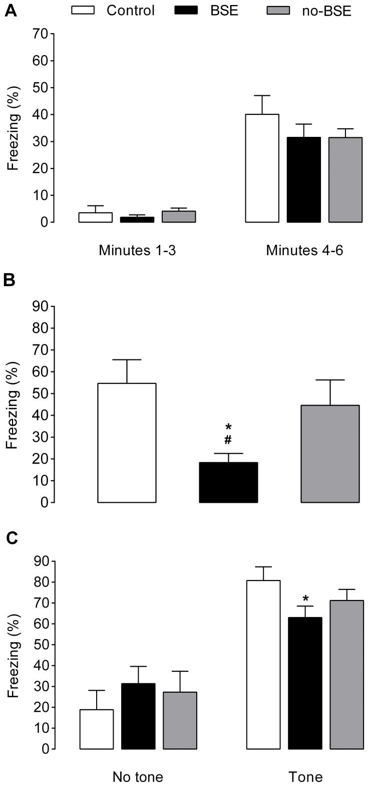 https://cdn.ncbi.nlm.nih.gov/pmc/blobs/3a14/3883667/2abd125c1b4e/pone.0084722.g003.jpg