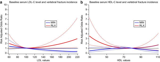 https://cdn.ncbi.nlm.nih.gov/pmc/blobs/3a16/10025188/949bbbd8e3a1/223_2023_1060_Fig2_HTML.jpg