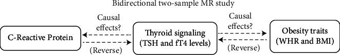 https://cdn.ncbi.nlm.nih.gov/pmc/blobs/3a17/9392607/29c2c22f7900/CMMM2022-8954606.001.jpg