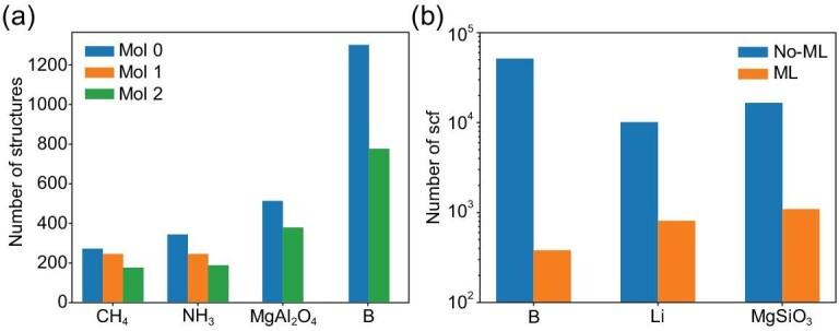 https://cdn.ncbi.nlm.nih.gov/pmc/blobs/3a18/10275355/c73d1fd9bf08/nwad128fig6.jpg