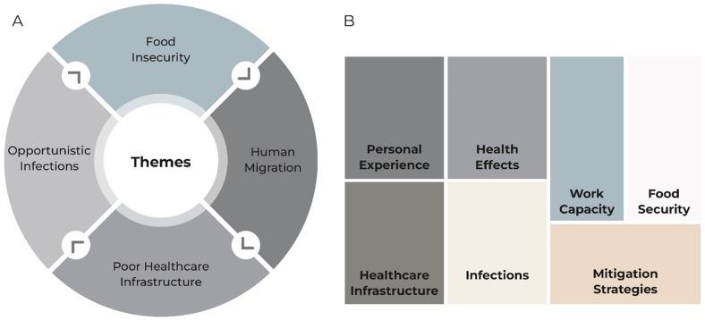 https://cdn.ncbi.nlm.nih.gov/pmc/blobs/3a19/12207125/5ffd22dc458f/bmjopen-15-6-g004.jpg
