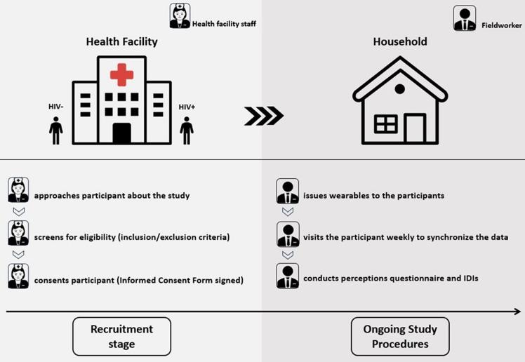 https://cdn.ncbi.nlm.nih.gov/pmc/blobs/3a19/12207125/95fcce6cb327/bmjopen-15-6-g007.jpg
