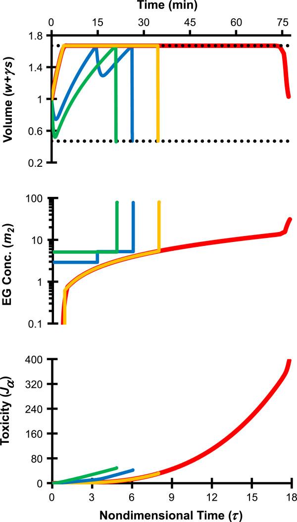 https://cdn.ncbi.nlm.nih.gov/pmc/blobs/3a19/3994563/9ea6ad79494d/1742-4682-11-13-1.jpg