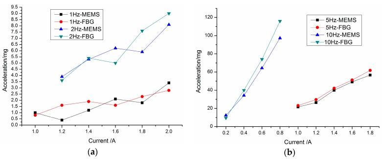 https://cdn.ncbi.nlm.nih.gov/pmc/blobs/3a1a/4851061/143d0db4a329/sensors-16-00547-g015.jpg