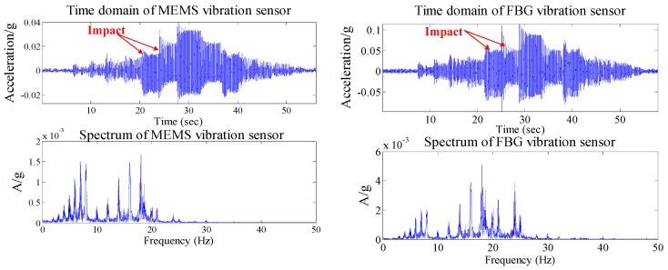 https://cdn.ncbi.nlm.nih.gov/pmc/blobs/3a1a/4851061/3e6ea5af9304/sensors-16-00547-g013.jpg