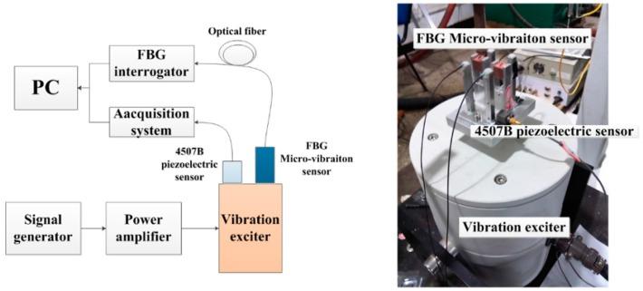 https://cdn.ncbi.nlm.nih.gov/pmc/blobs/3a1a/4851061/6b4643c28564/sensors-16-00547-g005.jpg