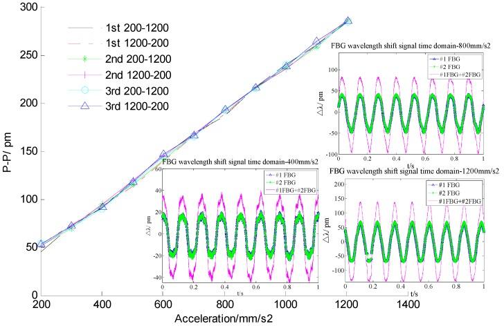 https://cdn.ncbi.nlm.nih.gov/pmc/blobs/3a1a/4851061/7c03333afb3c/sensors-16-00547-g006.jpg
