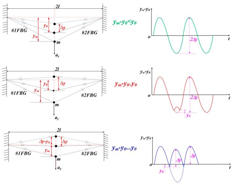 https://cdn.ncbi.nlm.nih.gov/pmc/blobs/3a1a/4851061/7c6b2459c21d/sensors-16-00547-g003.jpg