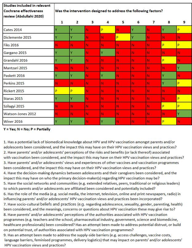 https://cdn.ncbi.nlm.nih.gov/pmc/blobs/3a1d/11998976/7f941e836f9f/nCD013430-FIG-03.jpg
