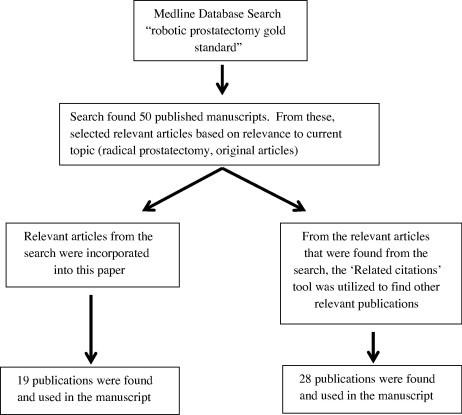 https://cdn.ncbi.nlm.nih.gov/pmc/blobs/3a1d/4442908/a93d3969ac5c/gr1.jpg