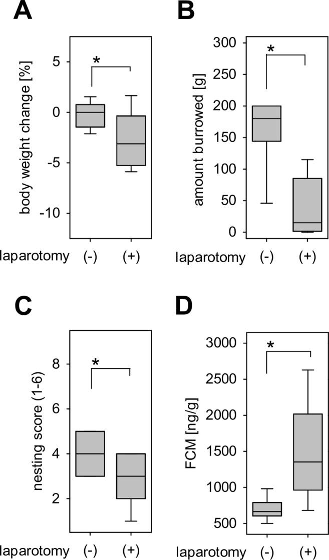 https://cdn.ncbi.nlm.nih.gov/pmc/blobs/3a1e/6773730/558b317bf310/41598_2019_50682_Fig4_HTML.jpg