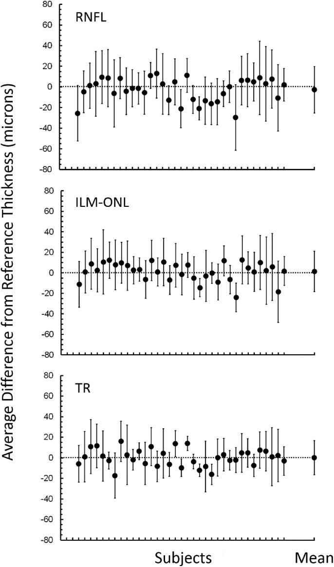 https://cdn.ncbi.nlm.nih.gov/pmc/blobs/3a1e/7509772/681fb4f966c9/tvst-9-10-21-f003.jpg