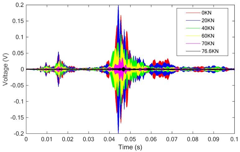 https://cdn.ncbi.nlm.nih.gov/pmc/blobs/3a1f/6308633/02e2a3e3dd2d/sensors-18-04137-g012.jpg