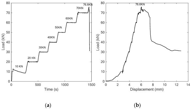 https://cdn.ncbi.nlm.nih.gov/pmc/blobs/3a1f/6308633/4515c8743dd1/sensors-18-04137-g010.jpg