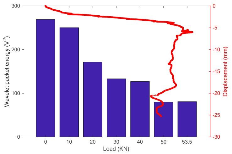https://cdn.ncbi.nlm.nih.gov/pmc/blobs/3a1f/6308633/5de282dcddd9/sensors-18-04137-g009.jpg