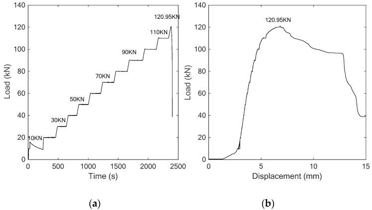 https://cdn.ncbi.nlm.nih.gov/pmc/blobs/3a1f/6308633/6d8250482157/sensors-18-04137-g014.jpg
