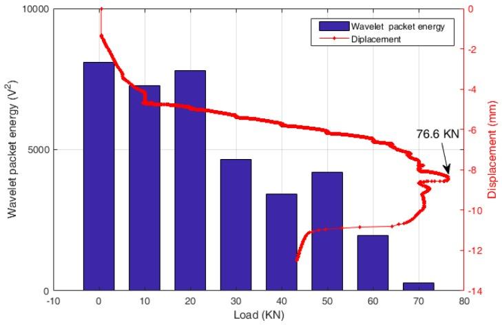 https://cdn.ncbi.nlm.nih.gov/pmc/blobs/3a1f/6308633/884c4e6bd93f/sensors-18-04137-g013.jpg