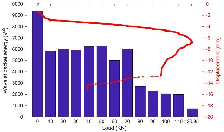 https://cdn.ncbi.nlm.nih.gov/pmc/blobs/3a1f/6308633/9ef0d4acb20f/sensors-18-04137-g017.jpg