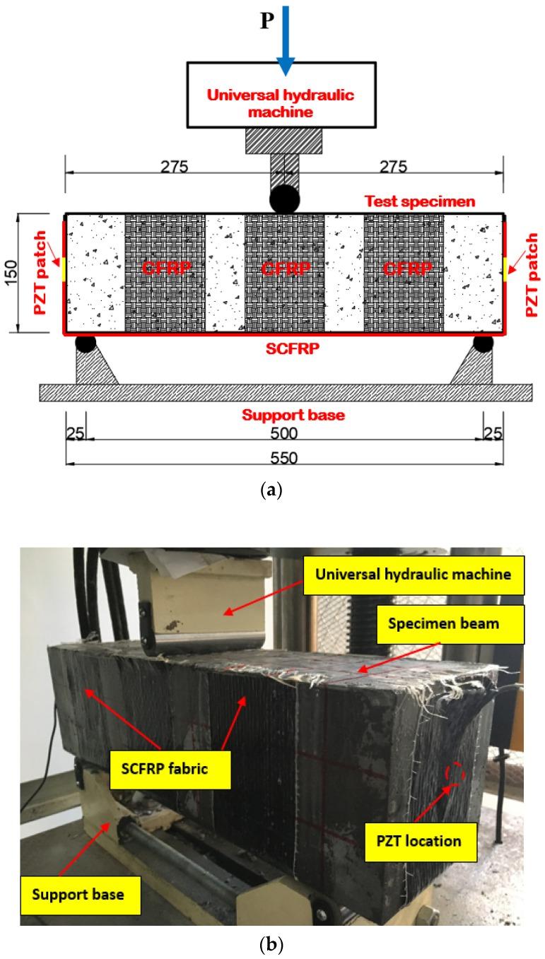 https://cdn.ncbi.nlm.nih.gov/pmc/blobs/3a1f/6308633/a00fc9a6eeac/sensors-18-04137-g004.jpg