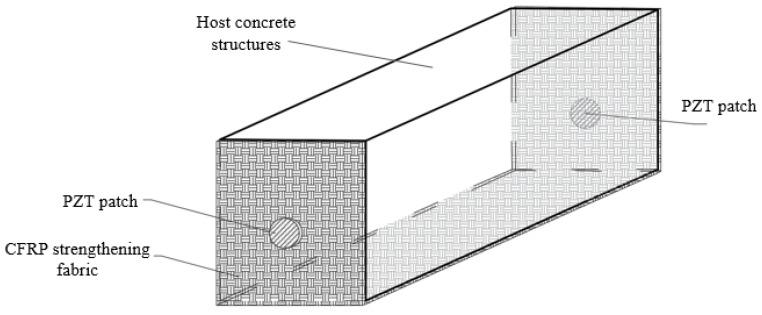 https://cdn.ncbi.nlm.nih.gov/pmc/blobs/3a1f/6308633/e2d62bd7e116/sensors-18-04137-g001.jpg