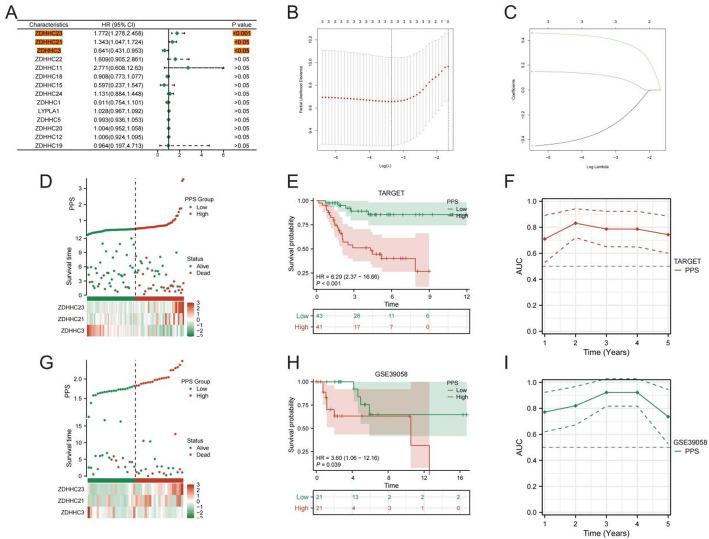 https://cdn.ncbi.nlm.nih.gov/pmc/blobs/3a20/12350906/6f2fc489516f/12672_2025_3364_Fig3_HTML.jpg