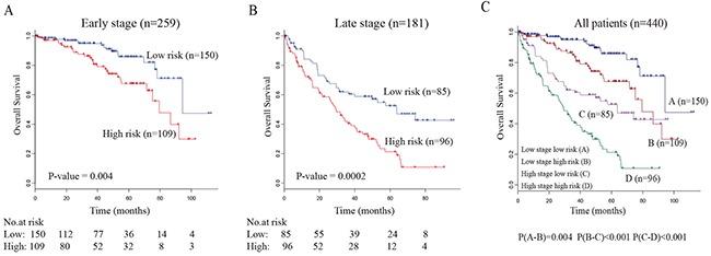 https://cdn.ncbi.nlm.nih.gov/pmc/blobs/3a21/5601685/47ee8ab144c3/oncotarget-08-58699-g004.jpg