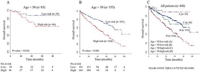 https://cdn.ncbi.nlm.nih.gov/pmc/blobs/3a21/5601685/946df22d32b4/oncotarget-08-58699-g003.jpg