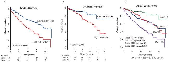 https://cdn.ncbi.nlm.nih.gov/pmc/blobs/3a21/5601685/a0b2de1a6cd7/oncotarget-08-58699-g005.jpg