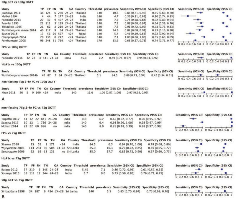 https://cdn.ncbi.nlm.nih.gov/pmc/blobs/3a22/7668444/790dadef94d9/medi-99-e23161-g003.jpg