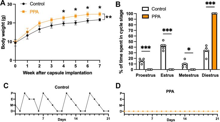 https://cdn.ncbi.nlm.nih.gov/pmc/blobs/3a23/11703500/302a7e364749/elife-97179-fig1-figsupp1.jpg