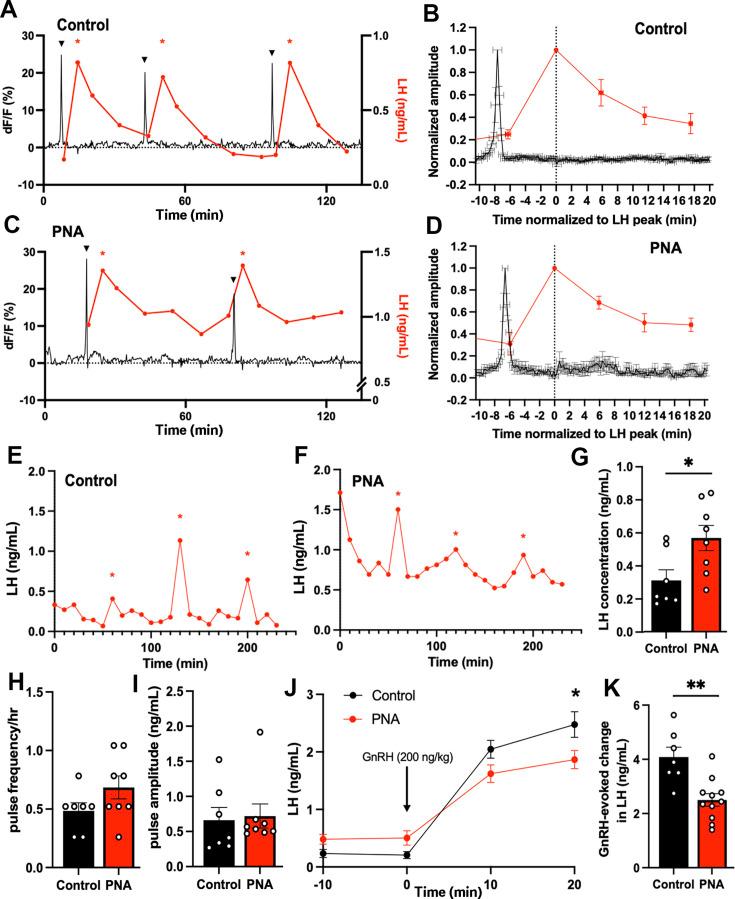 https://cdn.ncbi.nlm.nih.gov/pmc/blobs/3a23/11703500/fe0b9c3e6434/elife-97179-fig4.jpg