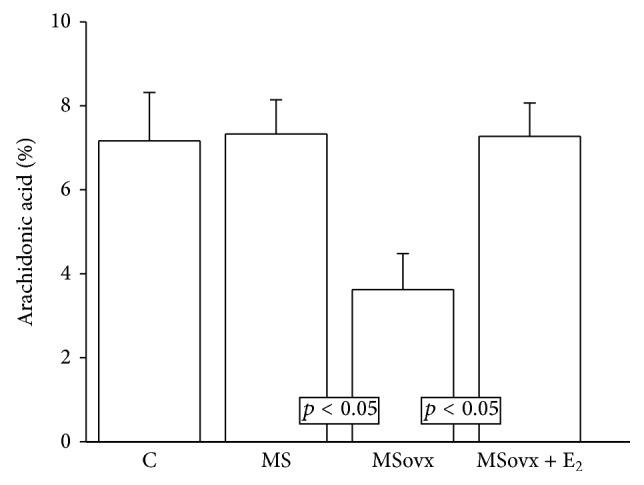 https://cdn.ncbi.nlm.nih.gov/pmc/blobs/3a24/4600504/4114e4e05d56/IJE2015-149408.001.jpg