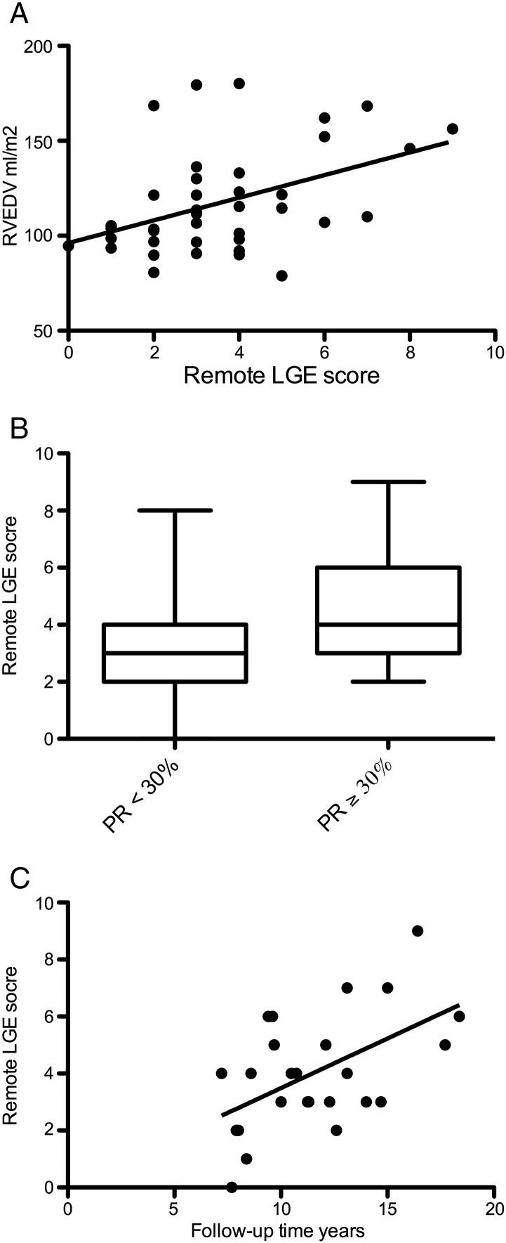 https://cdn.ncbi.nlm.nih.gov/pmc/blobs/3a25/5801263/82c3b2addbc0/gr4.jpg