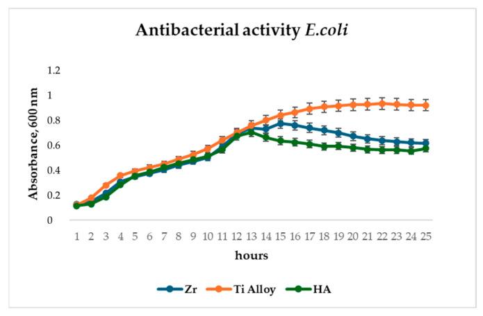https://cdn.ncbi.nlm.nih.gov/pmc/blobs/3a29/12298979/2e8eb813fa38/materials-18-03405-g012.jpg
