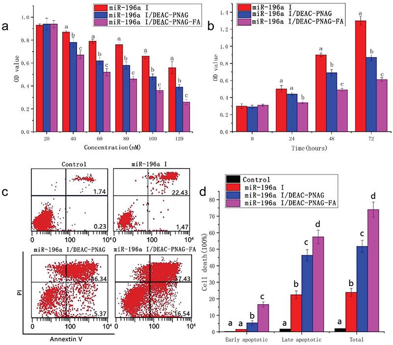 https://cdn.ncbi.nlm.nih.gov/pmc/blobs/3a2c/8941238/013667a43beb/BMJ-39-55-g3.jpg