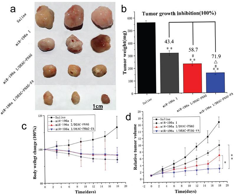 https://cdn.ncbi.nlm.nih.gov/pmc/blobs/3a2c/8941238/f325d07e1c6a/BMJ-39-55-g6.jpg