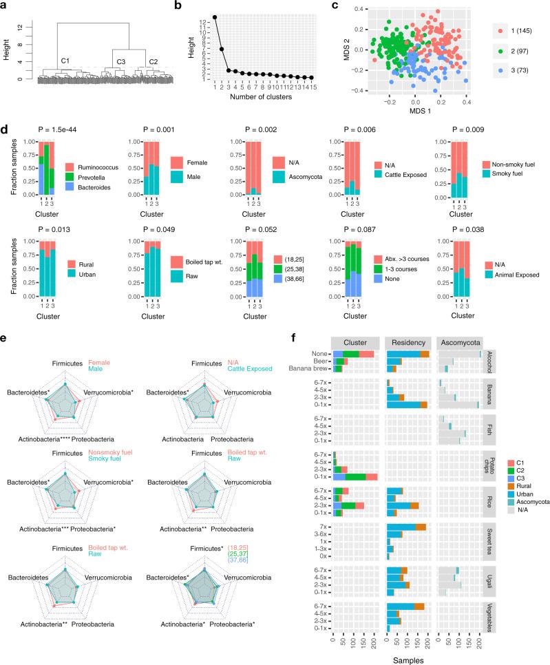 https://cdn.ncbi.nlm.nih.gov/pmc/blobs/3a2d/8357928/f2d45acde52d/41467_2021_25213_Fig2_HTML.jpg