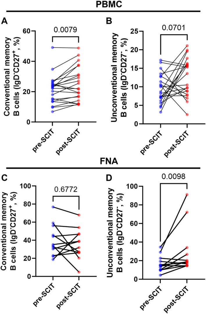 https://cdn.ncbi.nlm.nih.gov/pmc/blobs/3a2e/12403106/4ba0fb0f7176/CLT2-15-e70097-g004.jpg