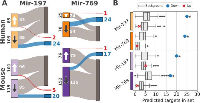 https://cdn.ncbi.nlm.nih.gov/pmc/blobs/3a2f/12403560/3c063ebecfcb/12864_2025_11815_Fig4_HTML.jpg