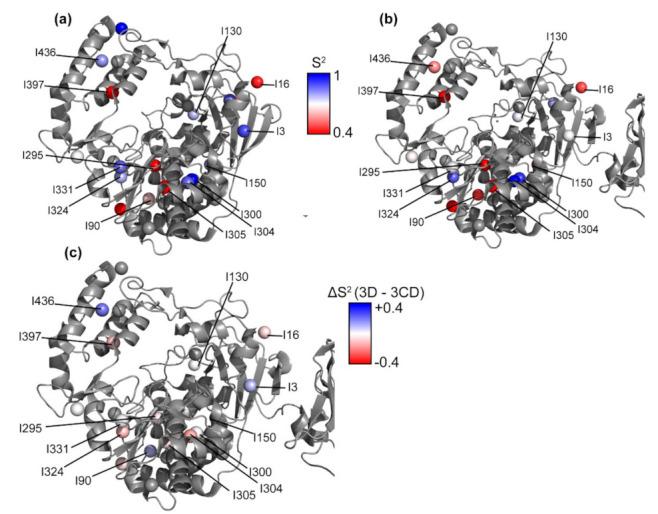 https://cdn.ncbi.nlm.nih.gov/pmc/blobs/3a2f/8001691/4c3bac43b4a6/viruses-13-00442-g008.jpg