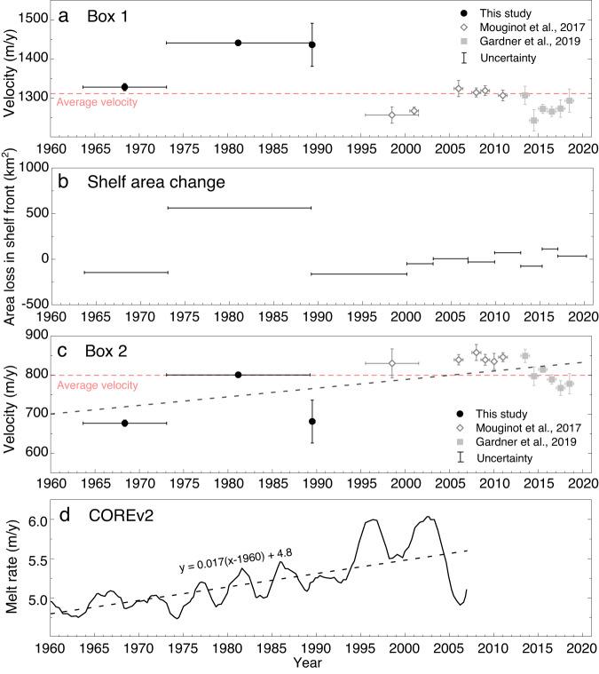 https://cdn.ncbi.nlm.nih.gov/pmc/blobs/3a30/10333183/be9ad0c950aa/41467_2023_39588_Fig2_HTML.jpg