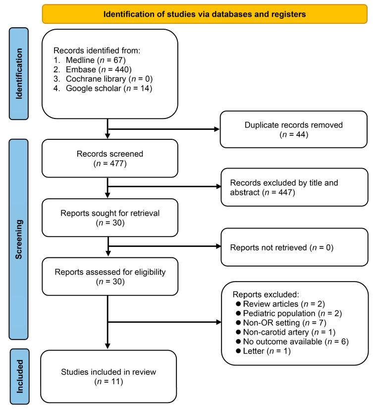 https://cdn.ncbi.nlm.nih.gov/pmc/blobs/3a32/10341258/0fb0079b99da/diagnostics-13-02290-g001.jpg
