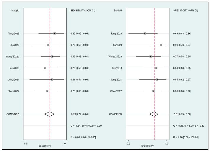 https://cdn.ncbi.nlm.nih.gov/pmc/blobs/3a32/10341258/577a7f19ee01/diagnostics-13-02290-g005.jpg