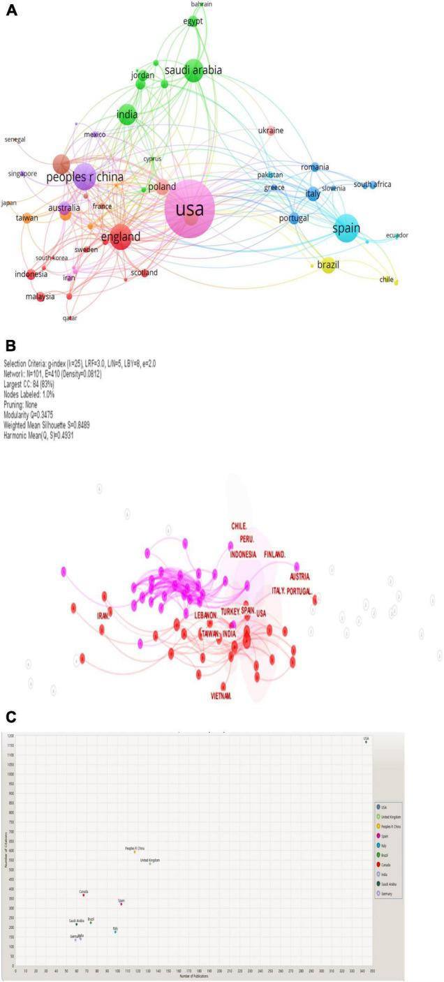 https://cdn.ncbi.nlm.nih.gov/pmc/blobs/3a35/8929398/26ef51aa7932/fpsyg-12-762819-g005.jpg