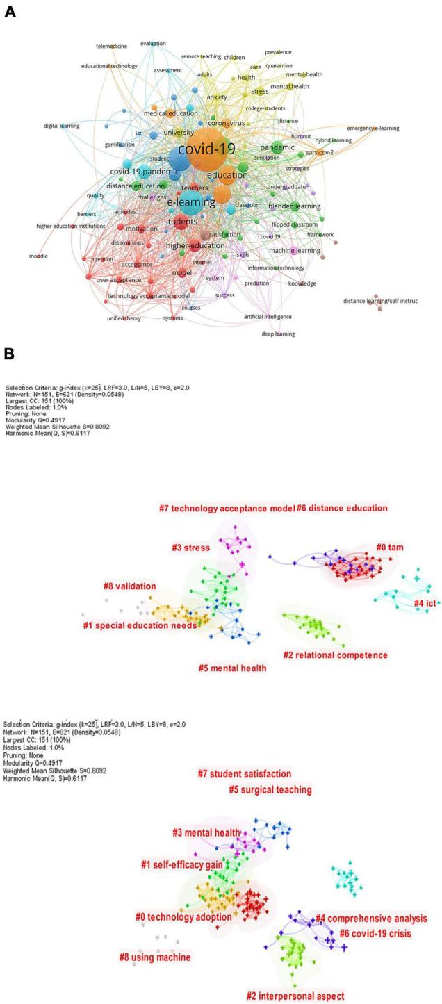 https://cdn.ncbi.nlm.nih.gov/pmc/blobs/3a35/8929398/5d469868e052/fpsyg-12-762819-g002.jpg
