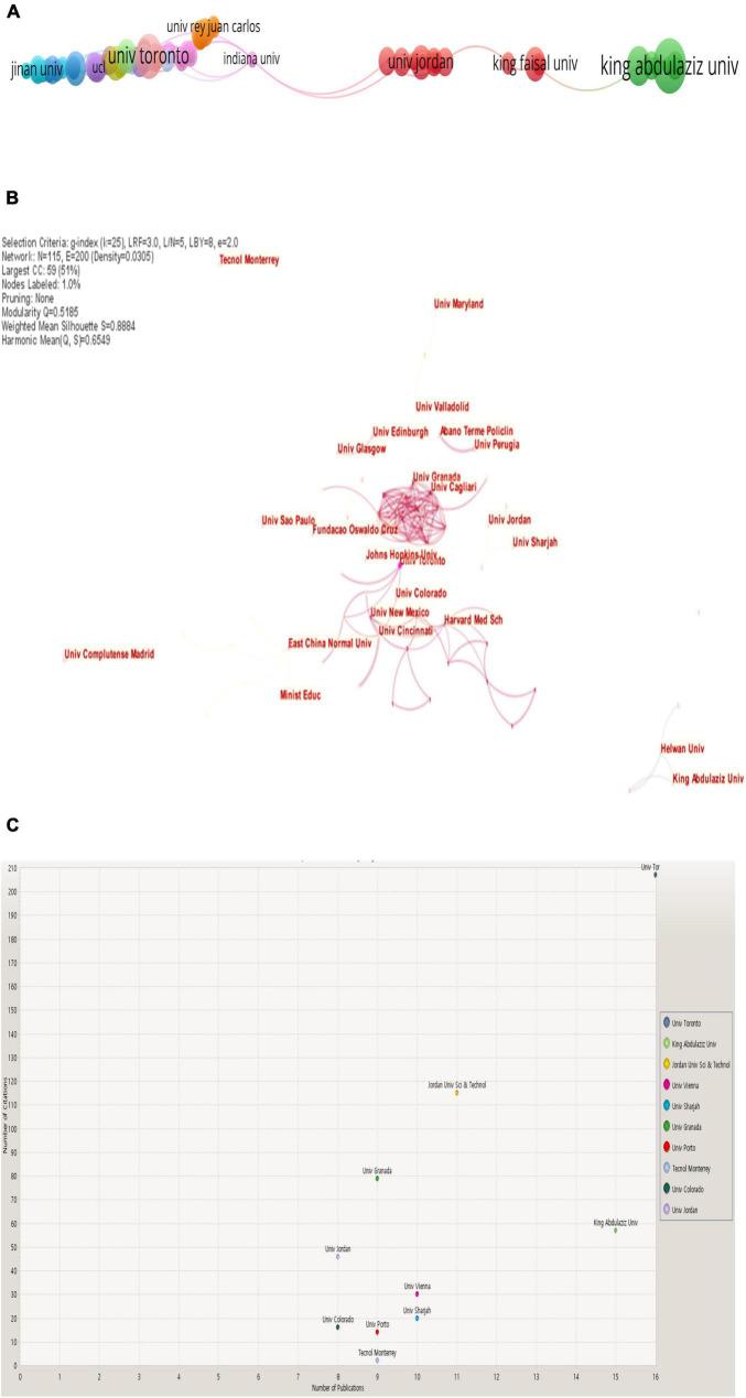 https://cdn.ncbi.nlm.nih.gov/pmc/blobs/3a35/8929398/604cb9d13da6/fpsyg-12-762819-g004.jpg
